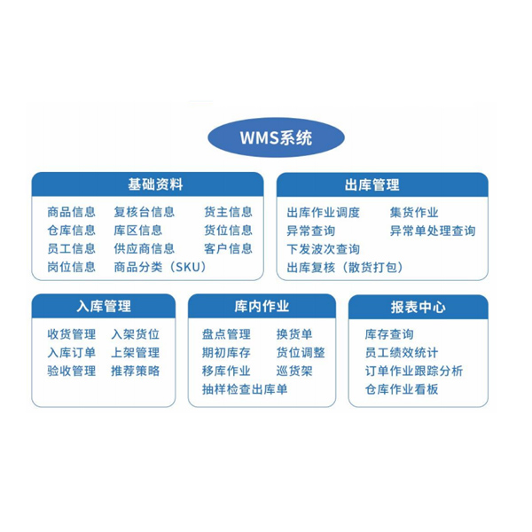 WMS仓库管理系统